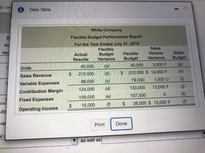 Solved wowycerved the flowing incomplete performance report | Chegg.com