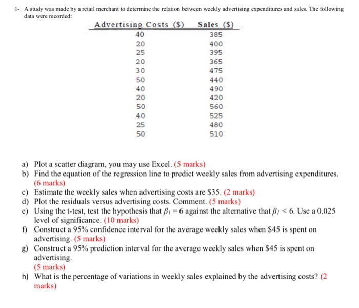 solved-1-a-study-was-made-by-a-retail-merchant-to-determine-chegg