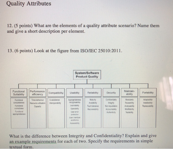 solved-quality-attributes-12-5-points-what-are-the-ele