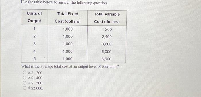 Solved Use The Table Below To Answer The Following Question. | Chegg.com