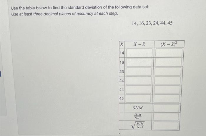 Solved Use the table below to find the standard deviation of | Chegg.com