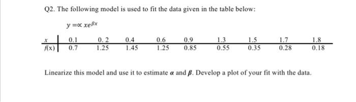 Solved Q2. The following model is used to fit the data given | Chegg.com