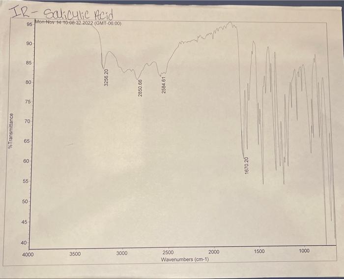 Solved Salicylic Acid IR spectrum from obtained laboratory.
