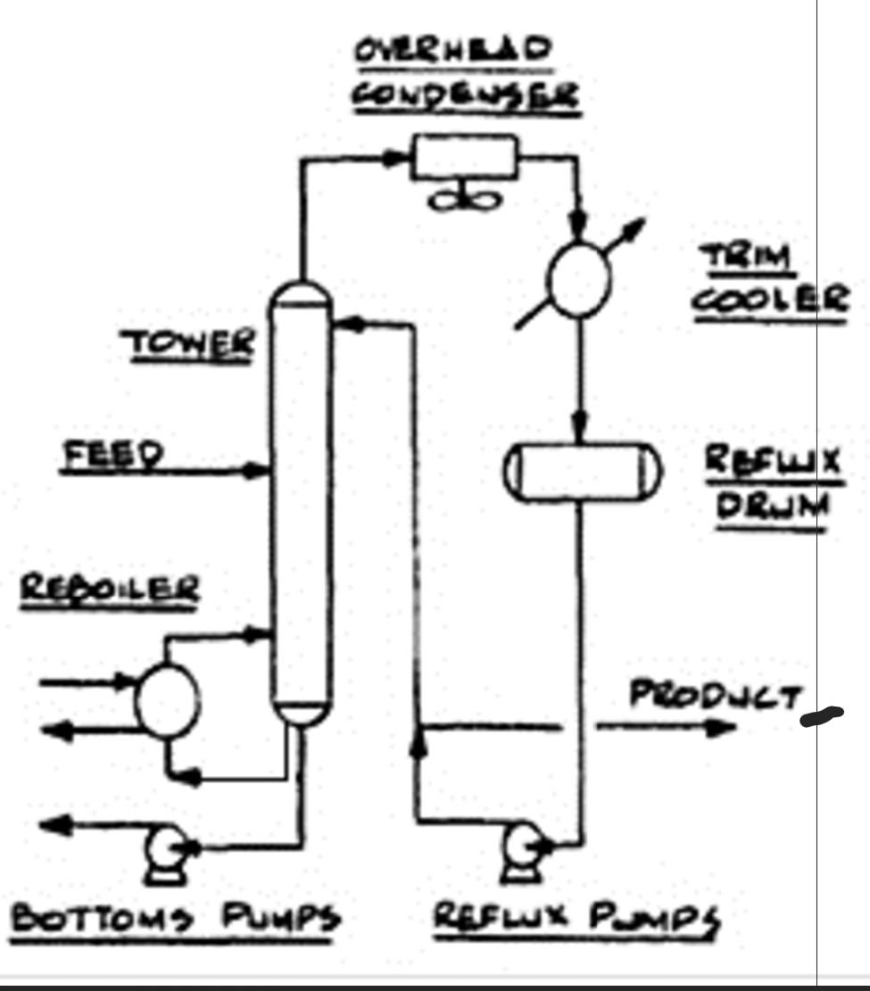 Q1 Study carefully the below given PFD (process flow | Chegg.com