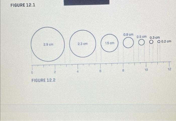 Solved FIGURE 12.1 0.9 cm 0.5 cm 0.3 cm O O 0.2 cm 2.9 cm