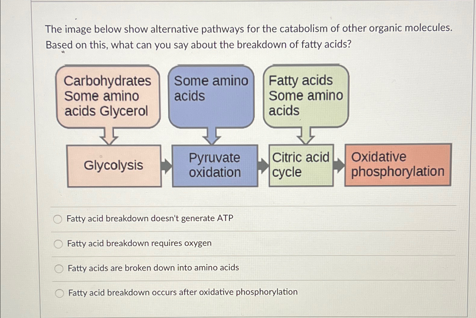 Solved The image below show alternative pathways for the | Chegg.com