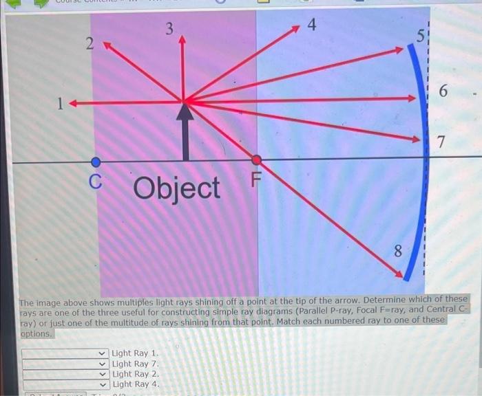 Solved LO 3 74 5: 2 6 14 7 С F. Object 8 The image above | Chegg.com