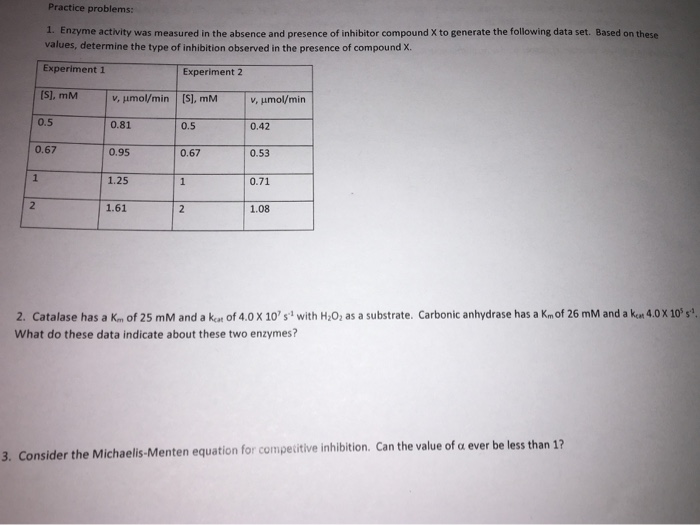 Solved Practice problems: 1. Enzyme activity was measured in | Chegg.com