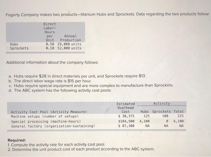 solved-fogerty-company-makes-two-products-titanium-hubs-and-chegg