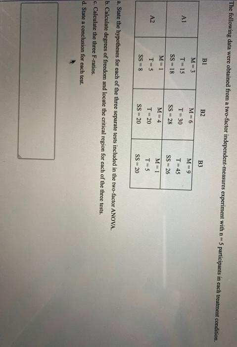 Solved The following data were obtained from a two-factor | Chegg.com
