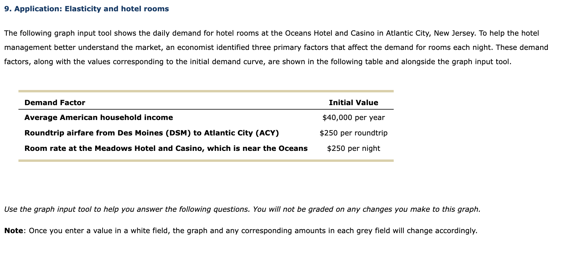 Solved Application: Elasticity and hotel rooms ﻿Application: | Chegg.com