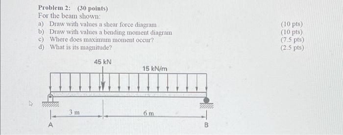 Solved Problem 2: (30 points) For the beam shown: a) Draw | Chegg.com
