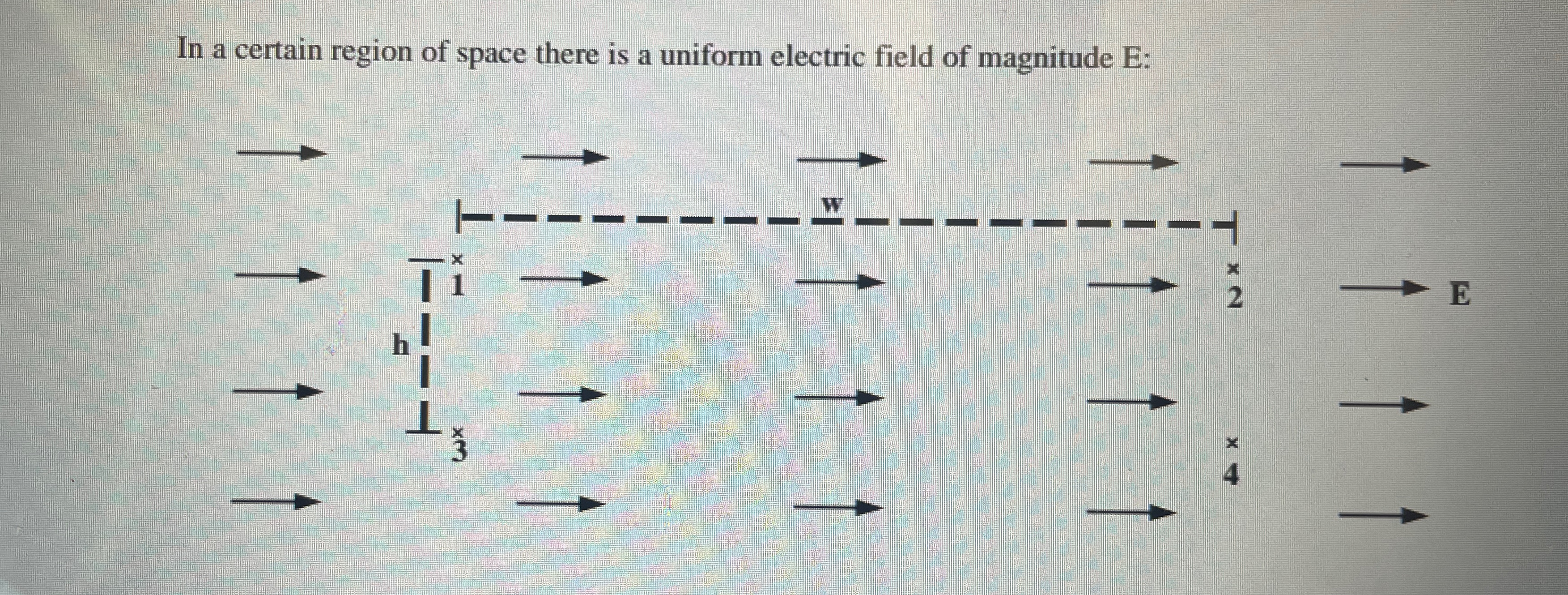 Solved In a certain region of space there is a uniform | Chegg.com