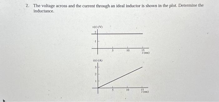 Solved 2. The voltage across and the current through an | Chegg.com