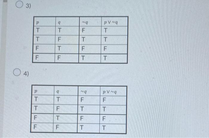 Solved Complete The Truth Table For The Given Statement By | Chegg.com