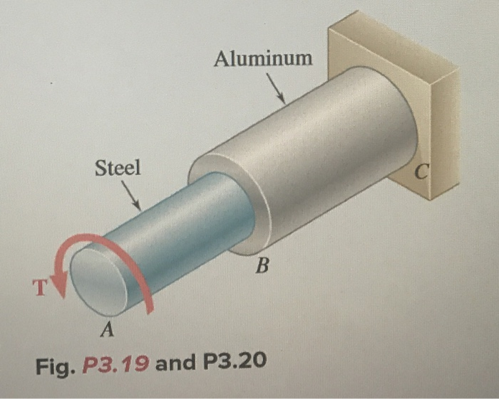 Solved Aluminum Steel Fig. P3.19 and P3.20 Fig. P3. 3.19 | Chegg.com