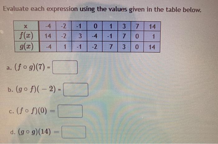 Solved Evaluate each expression using the values given in | Chegg.com