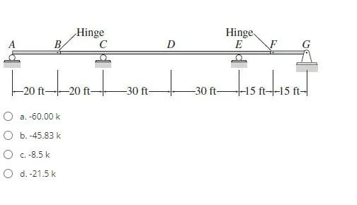 Solved 2. For the beam below, determine the maximum negative | Chegg.com