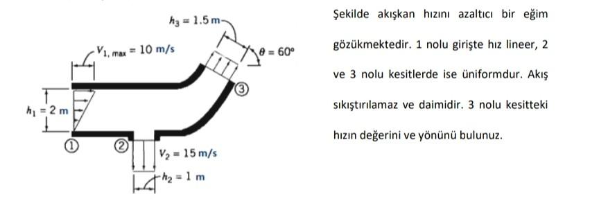 Solved Şekilde akışkan hızını azaltıcı bir eğim | Chegg.com