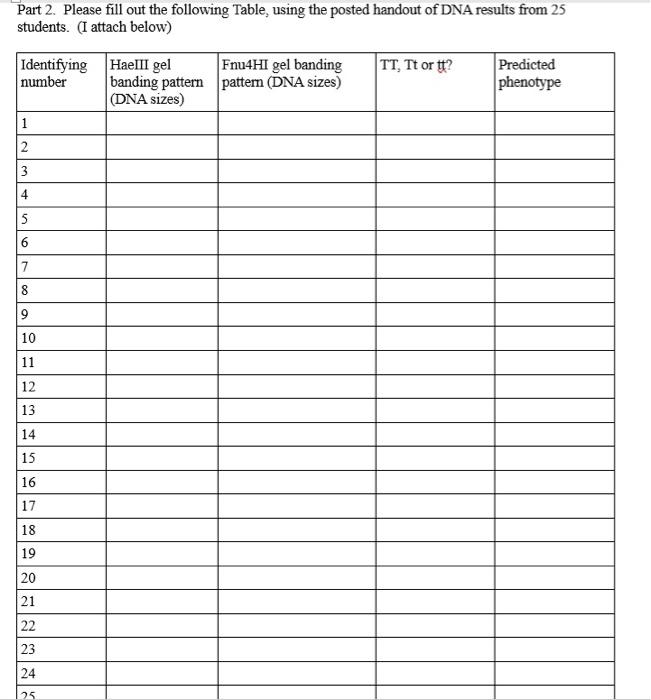 Part 2. Please fill out the following Table, using | Chegg.com