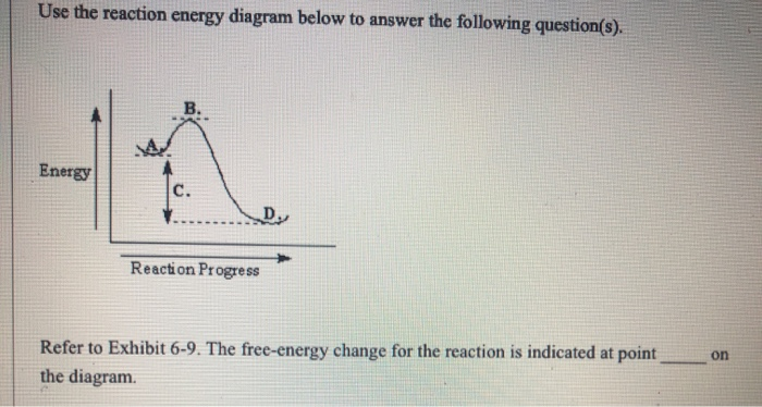 Solved Use the reaction energy diagram below to answer the | Chegg.com