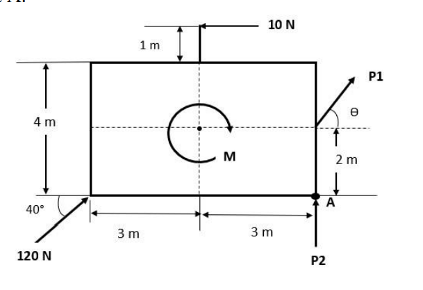 Solved For The Coplanar Non-concurrent Force System Shown In | Chegg.com