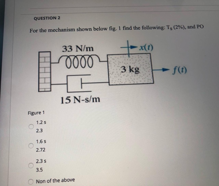 Solved QUESTION 2 For the mechanism shown below fig. 1 find | Chegg.com