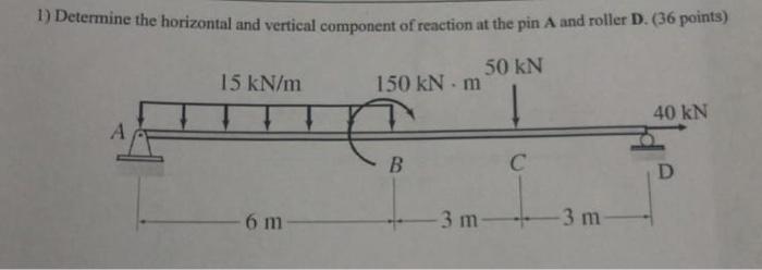 Solved 1) Determine the horizontal and vertical component of | Chegg.com