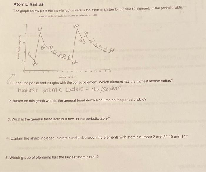 Solved Atomic Radius The graph below plots the atomic radius | Chegg.com