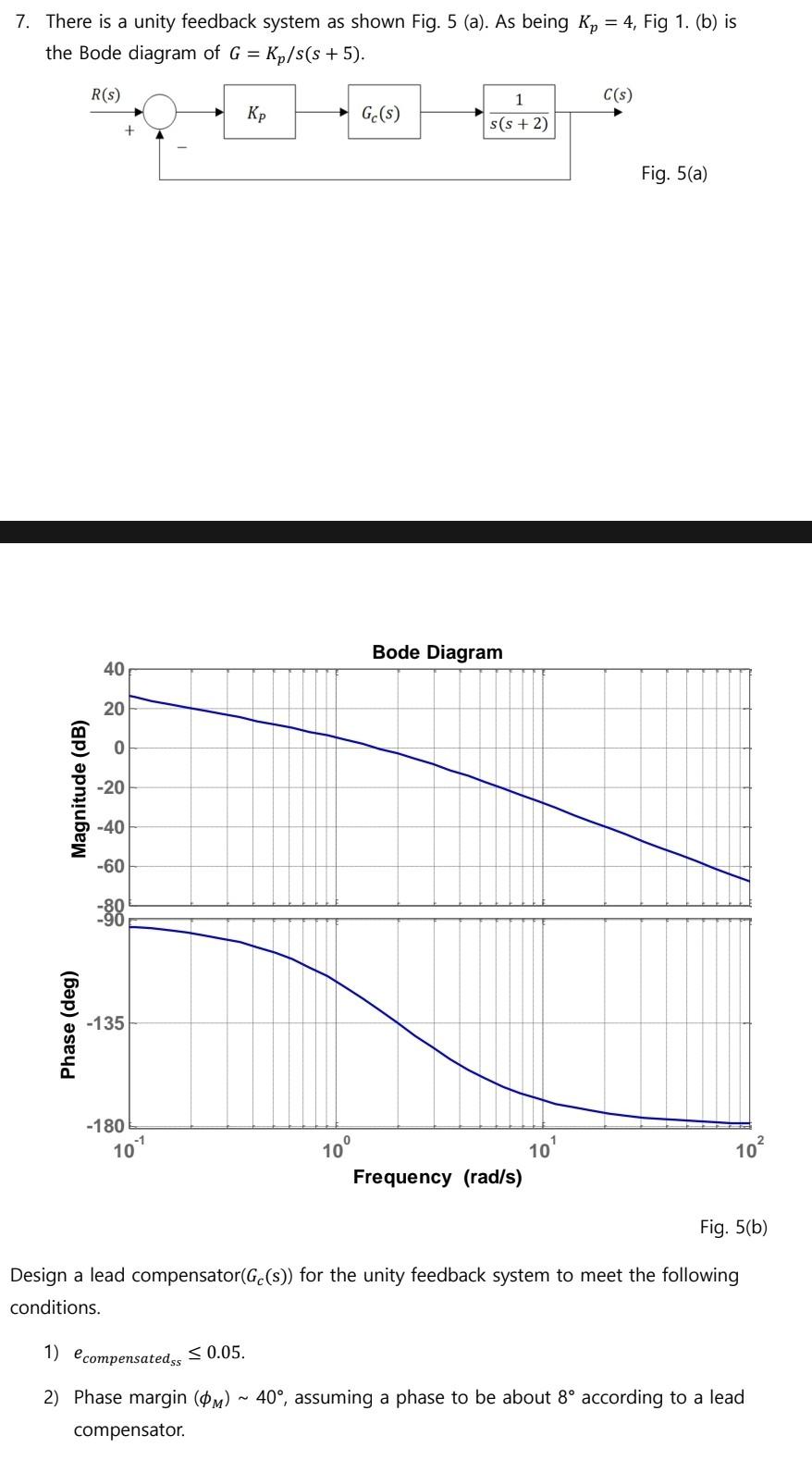 Solved 7. There is a unity feedback system as shown Fig. 5 | Chegg.com