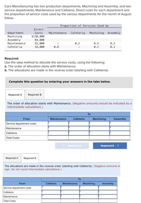 Solved the more detailed the better. really struggling in | Chegg.com