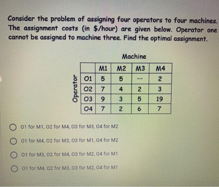 Solved Consider The Problem Of Assigning Four Operators To Chegg Com