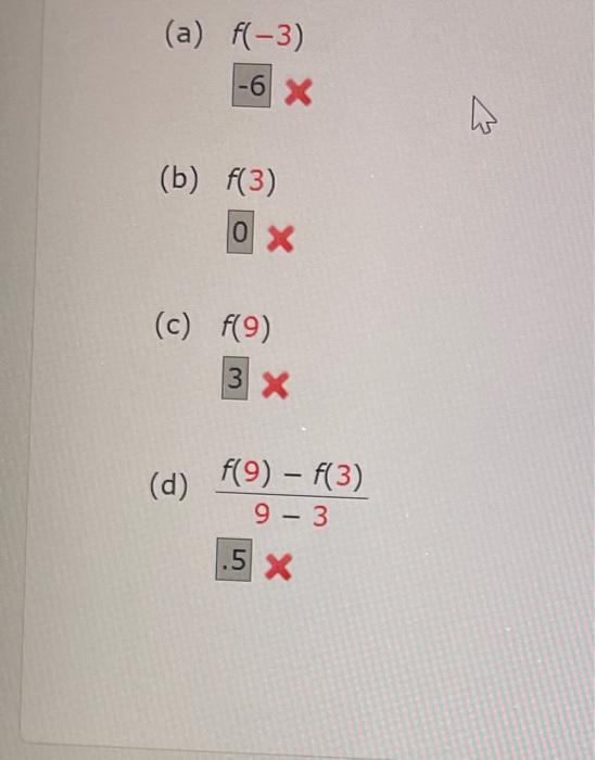 Solved Use the graph of the function f to find | Chegg.com