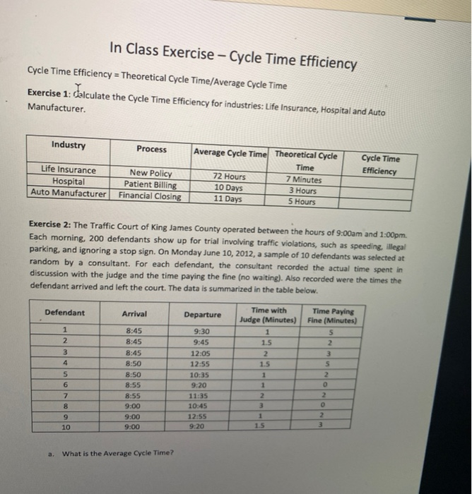 Solved In Class Exercise - Cycle Time Efficiency Cycle Time | Chegg.com