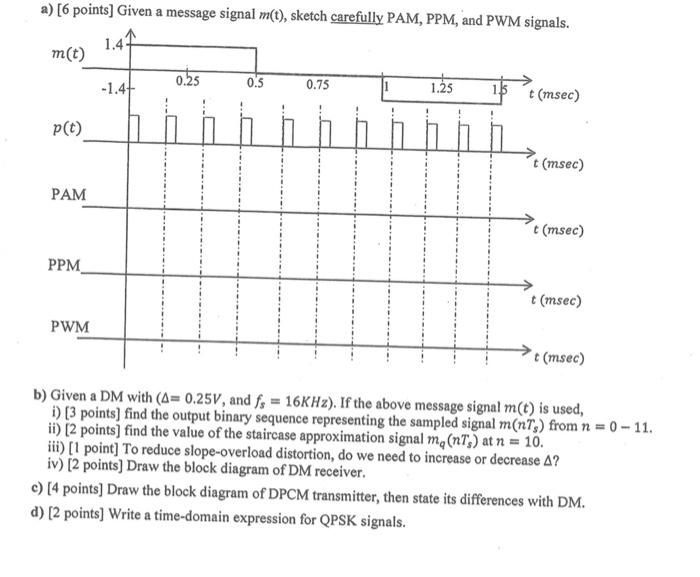 Solved a) [6 points] Given a message signal m(t), sketch | Chegg.com