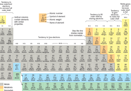 Solved: Using the geologic definition of mineral as your guide, de ...