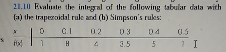 Solved 21.10 Evaluate The Integral Of The Following Tabular | Chegg.com