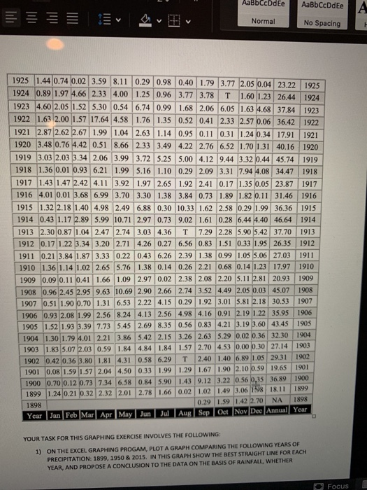 Solved YOUR TASK FOR THIS GRAPHING EXERCISE INVOLVES THE | Chegg.com