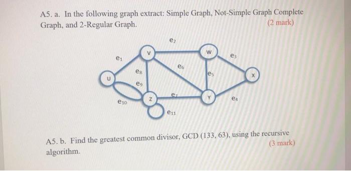 Solved A5. a. In the following graph extract: Simple Graph, | Chegg.com