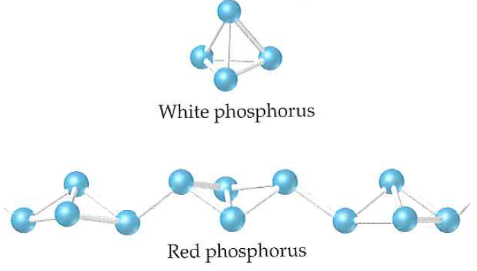 Phosphorus's. Phosphorous. Red phosphorus. Red phosphorous Crystal structure. White phospore and Red Phosporus.