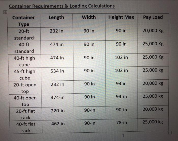 20 ft in outlet cm