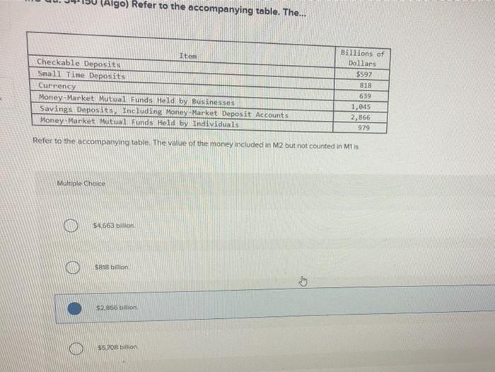 Solved (Algo) Refer to the table. The... Item