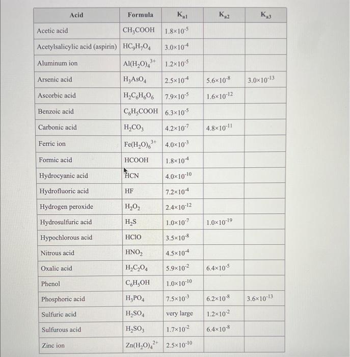 solved-a-24-9-ml-sample-of-0-253m-triethylamine-c2h5-3-n-chegg