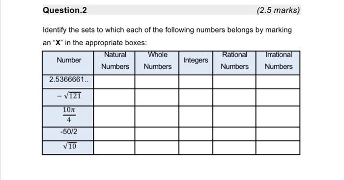 Solved Question.2 (2.5 marks) Identify the sets to which | Chegg.com