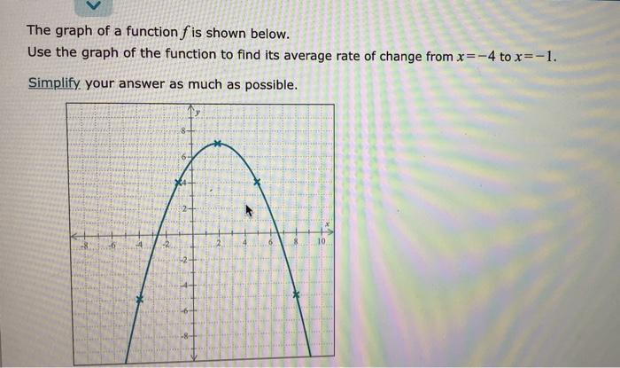 Solved The graph of a function f is shown below. Use the | Chegg.com