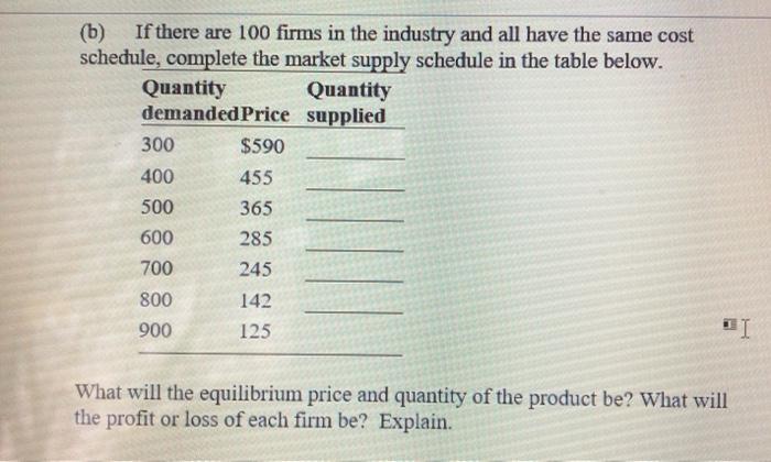 Solved (b) If there are 100 firms in the industry and all | Sns-Brigh10