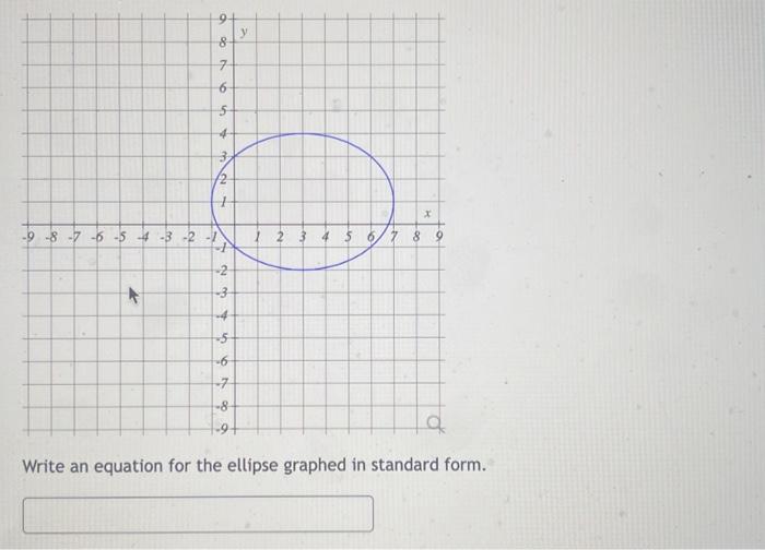 Solved Write an equation for the ellipse graphed in standard | Chegg.com