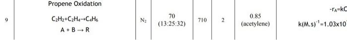 Solved Calculate the minimum PFR volume required for the | Chegg.com