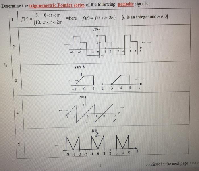 Solved Determine the trigonometric Fourier series of the | Chegg.com