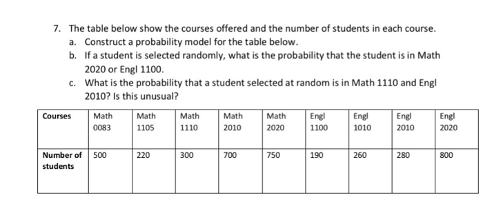 Probability Schedule Course Problem Solved 7. The table below show the courses offered and the | Chegg.com